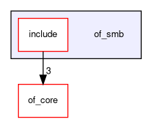 /home/vnc/git/openfiles-5.3/of_smb